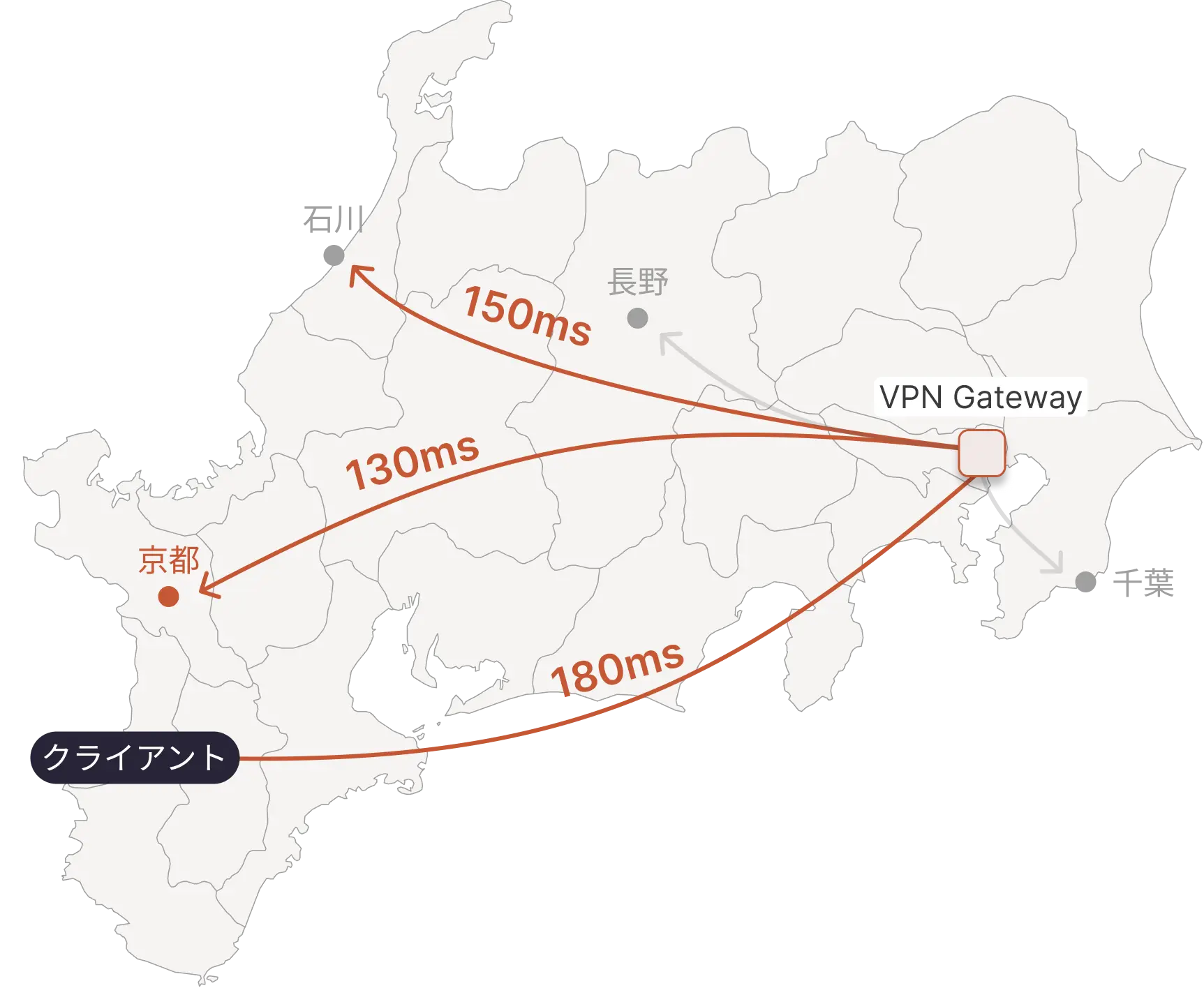 従来型VPN