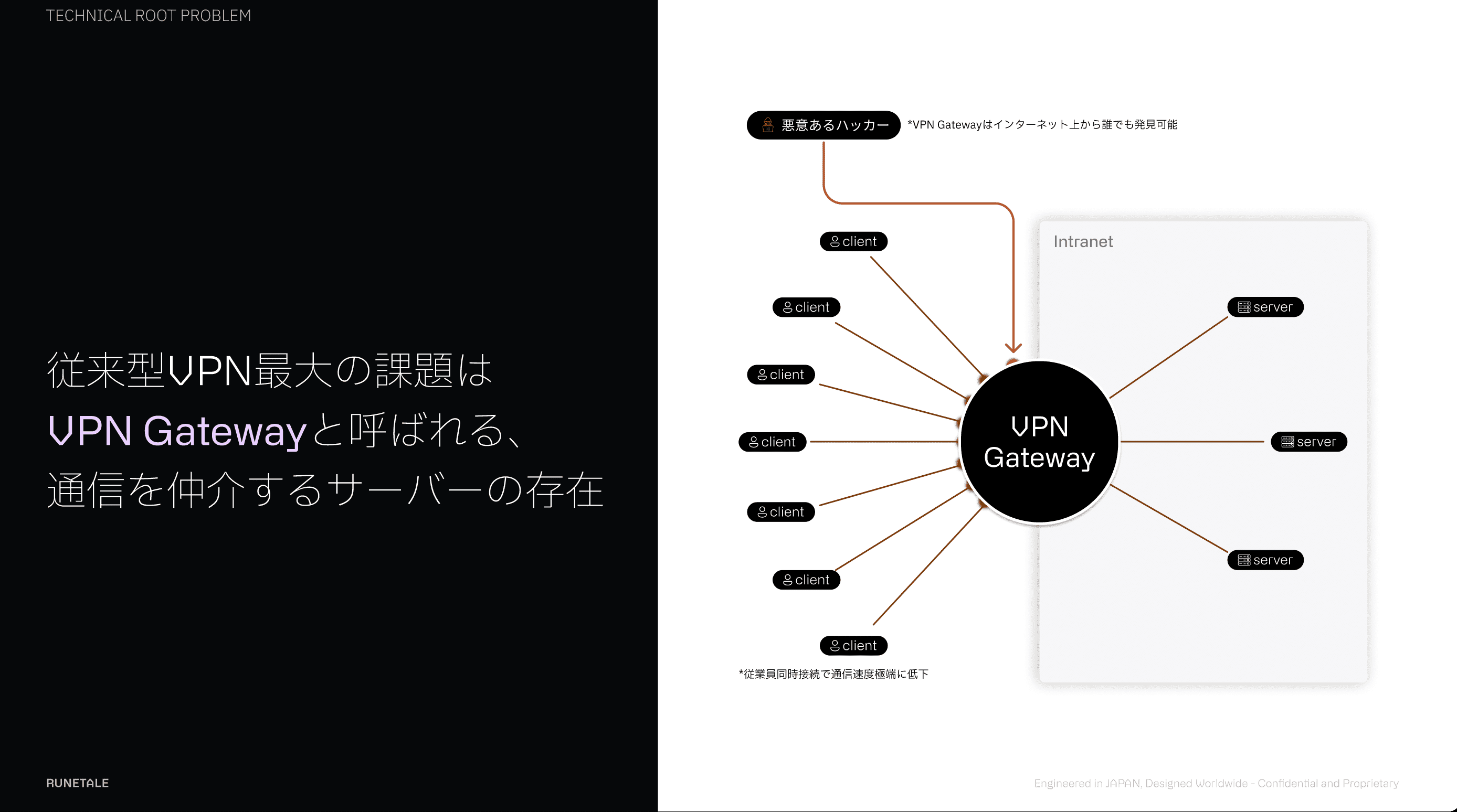 The biggest problem with traditional VPNs is the VPN Gateway, a server that brokers all traffic